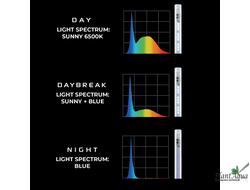 AquaEL Leddy Tube Day&Night 2.0 Sunny 10Вт - модуль освещения для замены люминисцентных ламп  (6500К, T8 18W/T5 24W)