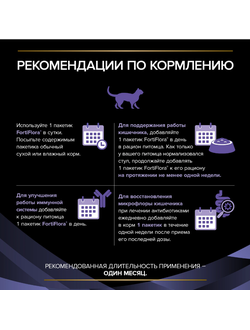 FortiFlora (ФортиФлора) пробиотик, кормовая добавка для кошек 1г