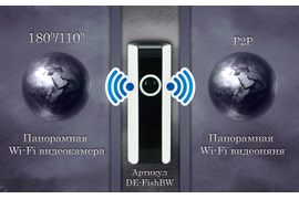 Видеоняня /WiFi IP видеокамера панорамная 180*110* с DVR (fish-BW), HD
Артикул: DE-WfishBW