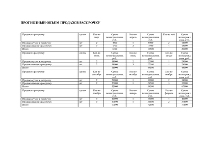 Адаптивный бизнес-план для соцконтракта под стол заказов корпусной мебели