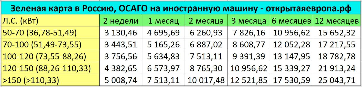 зеленая карта в Россию