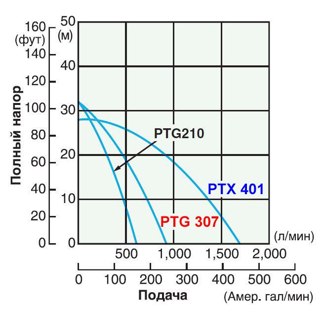 Subaru ptx 401