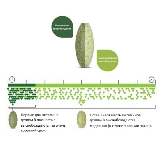 NUTRILITE™ B-комплекс плюс (60 табл)