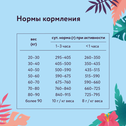 Florida сухой корм для взрослых собак крупных пород с курицей и яблоком 3 кг