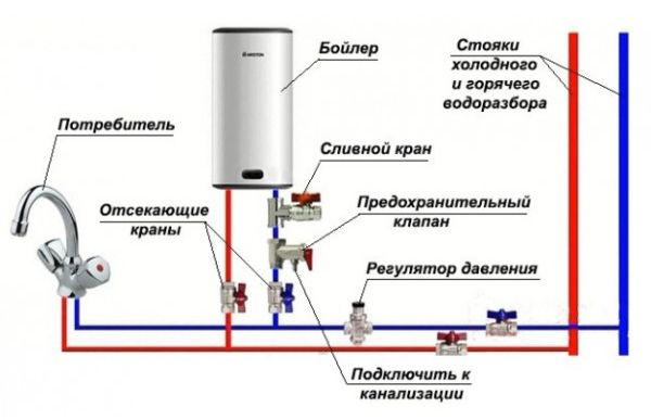 Рекомендуемая схема подключения электрического водонагревателя [бойлера]