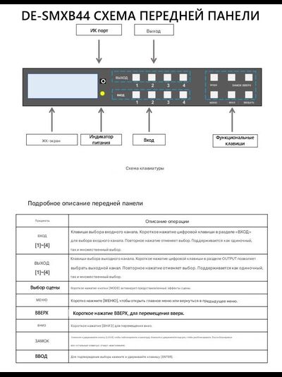 DE-SMXB44 4 HDMI 2.0 Бесшовная матрица. Управление RS-232, Web клиент. Пульт.