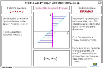 Свойства функций  (28 шт), комплект кодотранспарантов (фолий, прозрачных пленок)