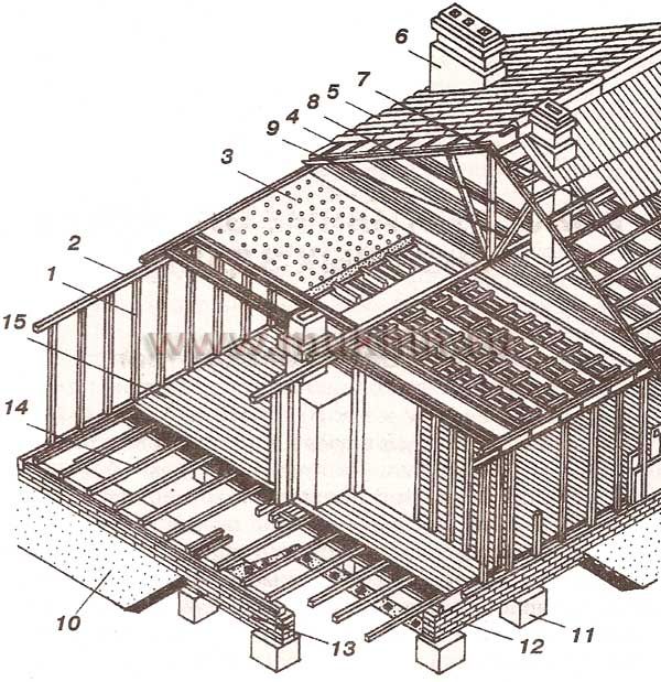 Конструкция каркасного дома