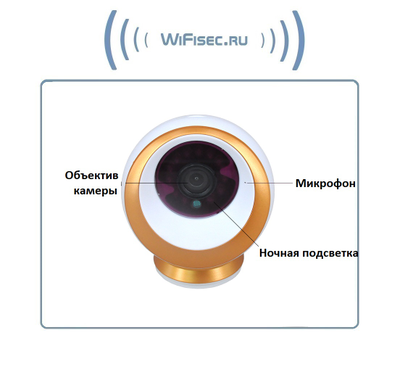 EtongSS WiFi видеоняня/IP видеокамера, моторизированная, с DVR. Full HD 3Mp