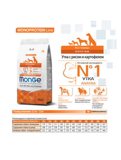 Корм Monge Monoprotein для взрослых собак всех пород с уткой 2,5 кг
