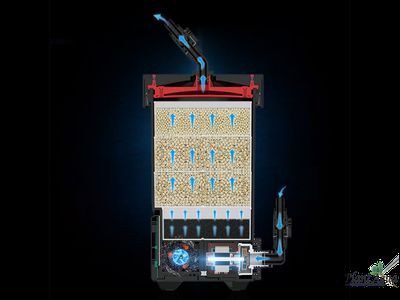 Netlea NL NO.2V - Внешний фильтр для аквариума до 300 литров