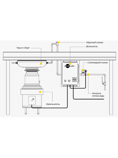 Промышленный Измельчитель пищевых отходов InSinkErator SS-100