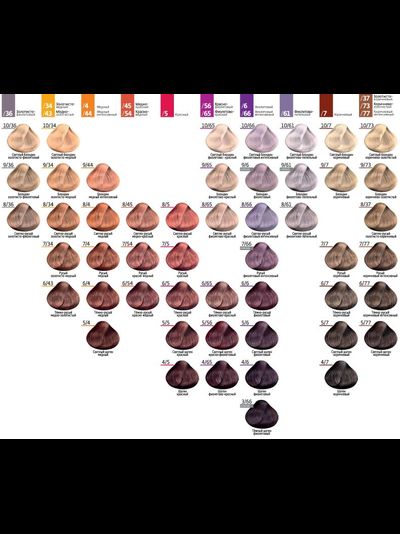 Estel Professional PRINCESS ESSEX Краска для волос Базовые оттенки, 60 мл