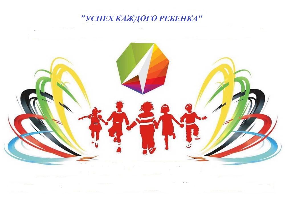 Успех каждого ребенка структура проекта Школа 28 - Успех каждого ребенка