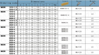 Резец токарный по металлу отрезной/канавочный MGEHR1212-1.5