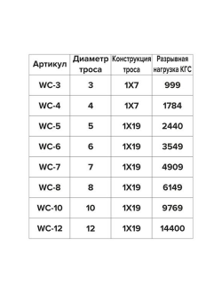 Трос Sta-Lok WC-6 Compak Ø6мм 19прядей из нержавеющей стали