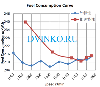 Судовые двигатели WP4.1C82-18 схема
