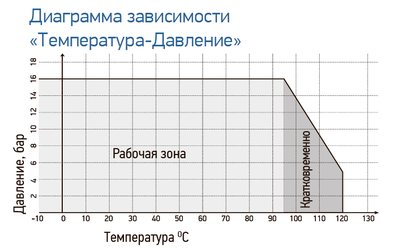 Задвижка чугунная с обрезиненным клином RSV03 DN600 PN10