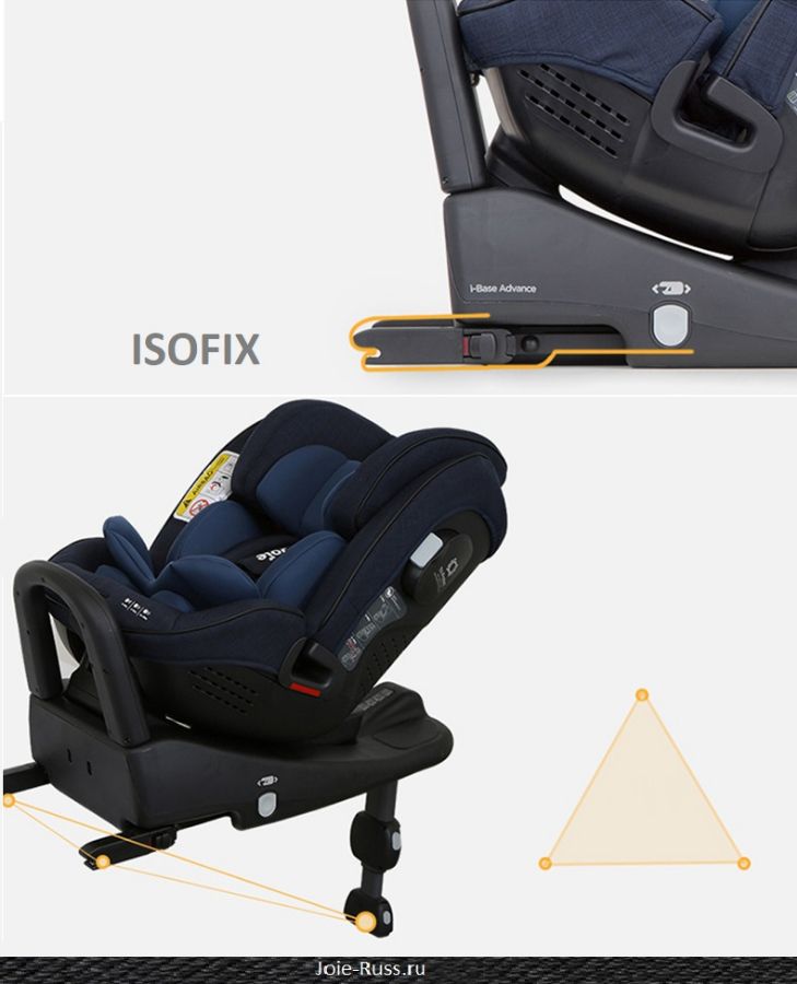 ISOFIX обеспечивает максимально точную и безопасную фиксацию кресла к Вашему автомобилю.