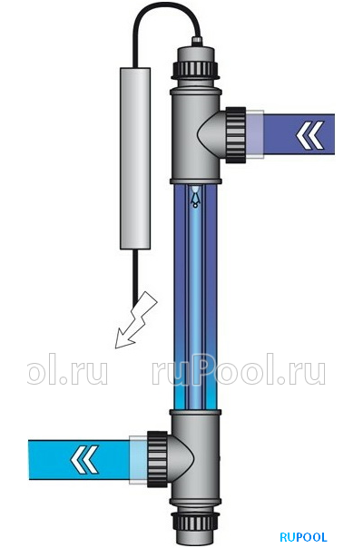 УФ-обеззараживатель Van Erp Blue Lagoon UV-C Tech 40000, 40 Вт, 11 куб.м/ч