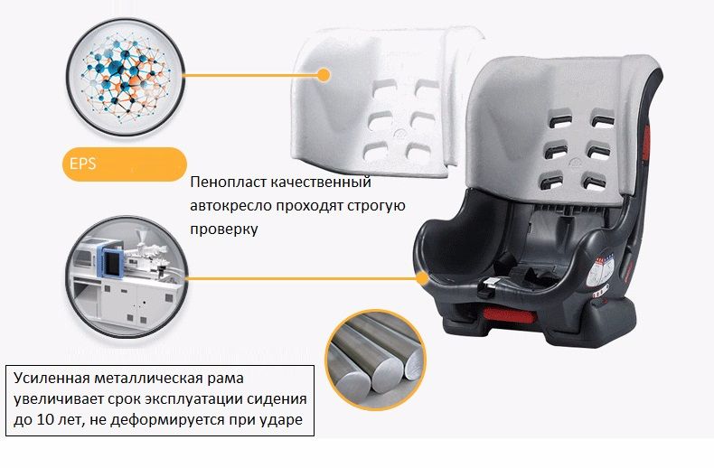 усиленная металлическая рама увеличивает срок эксплуатации сидения до 10 лет 