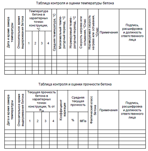 таблицы контроля и оценки температуры и прочности бетона