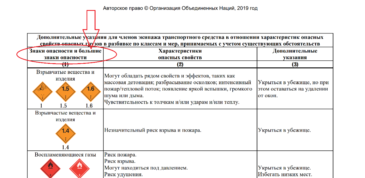 Допог опасного груза билеты. Классификация опасных грузов по ДОПОГ 2023. Письменная инструкция по ДОПОГ 2021. Письменная инструкция по ДОПОГ 2023. Инструкция на опасный груз.