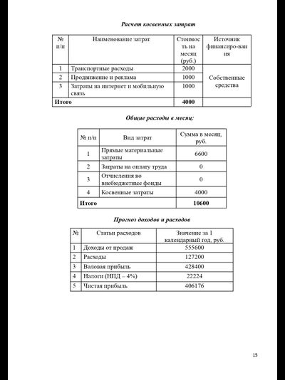 Уникальный расчет финансового план для вашего бизнес-плана под социальный контракт