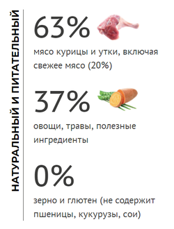 Elato (Элато) корм для щенков средних и крупных пород с курицей и уткой 2 кг