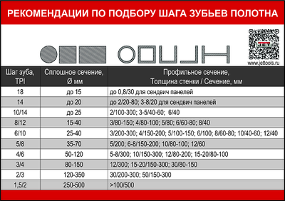JET HBS-1018L Ленточнопильный станок 400В