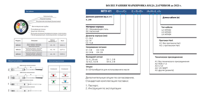 Гидростатический датчик уровня МПУ-01 | Гидростатический уровнемер преобразователь уровня МПУ-01