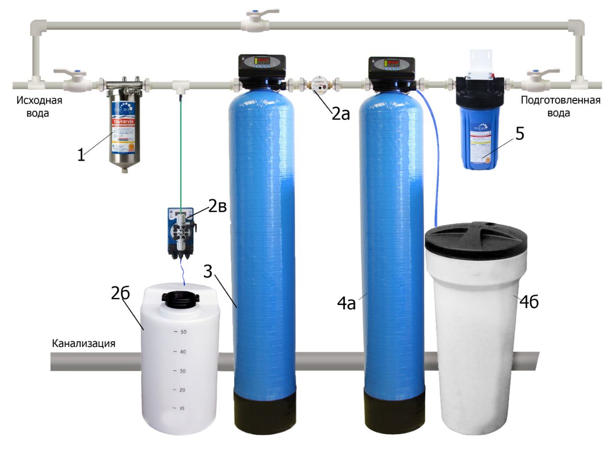 Дополнительная очистка воды. Фильтр обезжелезивания воды Гейзер. Система обезжелезивания воды для скважины. Система водоподготовки для bm6010/c. Фильтр Гейзер для умягчения вод.