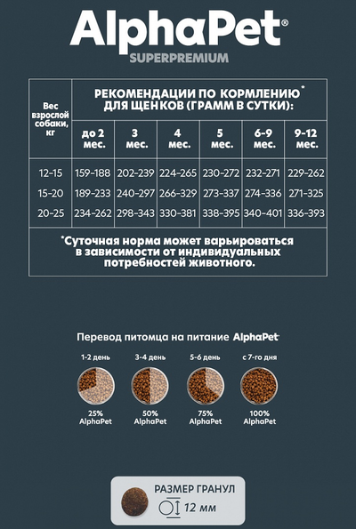 AlphaPet (АльфаПет) Superpremium сухой корм для щенков, беременных и кормящих собак средних пород с говядиной и рисом, 2 кг