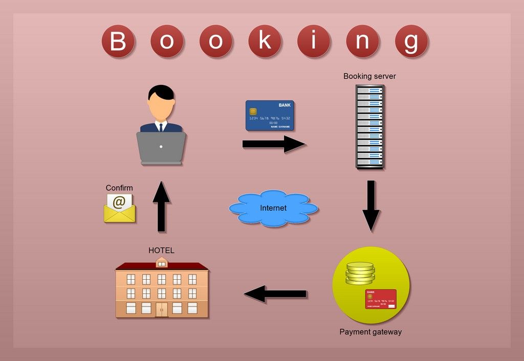 Система интернет-бронирования отелей. Hotel reservation system