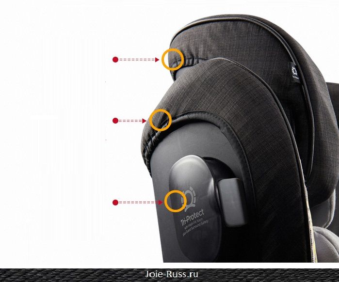 система Tri-Protect &trade; обеспечивает безопасность со всех сторон зоны головы и шеи