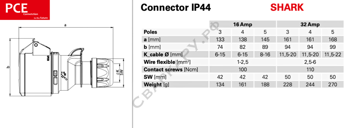 Розетка кабельная PCE стандарт CEE